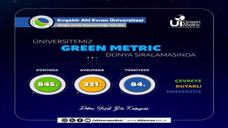 Üniversitemiz 2024 Dünya Üniversiteler Genel Sıralamasına Girdi