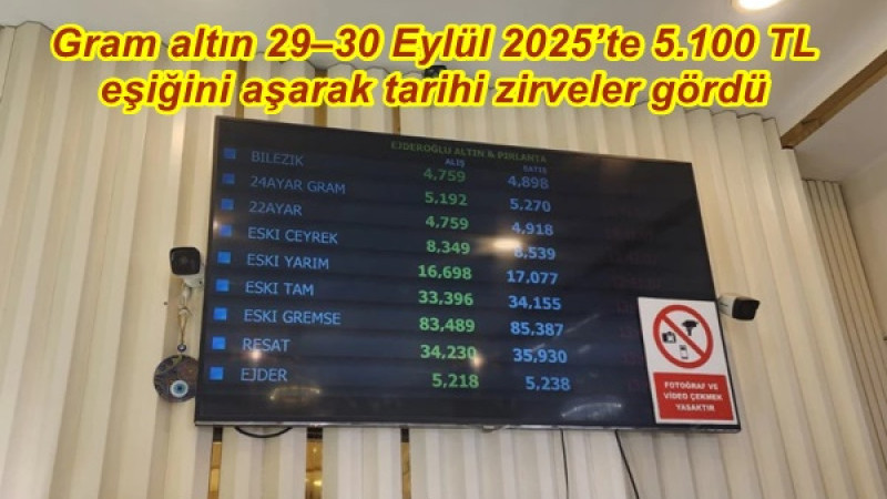 Gram altın 29–30 Eylül 2025’te 5.100 TL eşiğini aşarak tarihi zirveler gördü