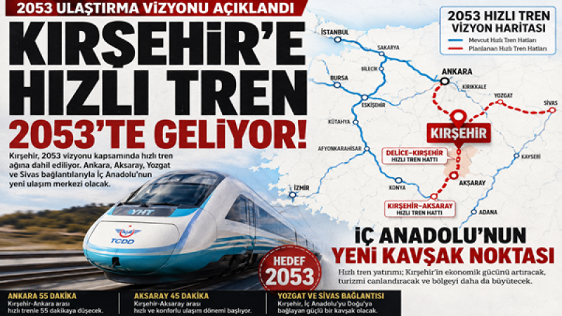2053 Ulaştırma Vizyonu kapsamında hızlı tren ağı genişliyor.