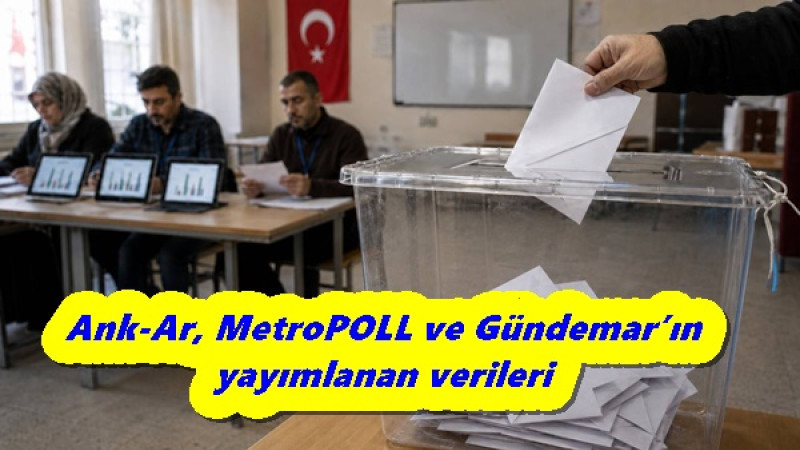 Ank-Ar, MetroPOLL ve Gündemar’ın yayımlanan verileri